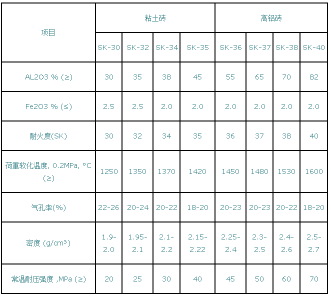 SK耐火磚