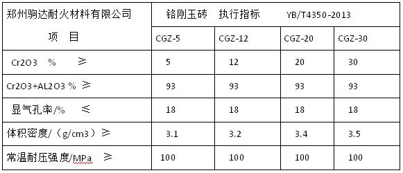 鉻剛玉滑軌磚